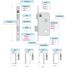 BASI® Einsteck- Zimmertürschloss Profilzylinder m. Wechsel DIN rechts | links ES 925