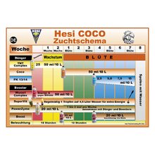 1 Liter HESI Coco Bl�ted�nger f�r Kokossubstrat Grow Fl�ssigd�nger