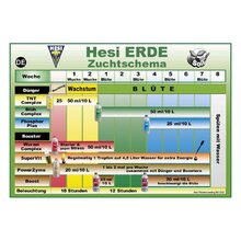 HESI Bio Bloom 1 Liter + HESI Bio Grow 1 Liter