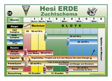 HESI Starterbox Erde Grow Set Booster Wachstumsd�nger Komplettpaket