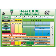 HESI Boost 1l + SuperVit 10 ml Vorteilspack+Messbecher & Pipette