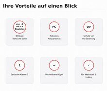 Schutzbrille Lesebrille mit Sehst�rkebereich +1.5 dpt YT-73612