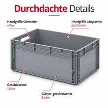2 x AUER Eurobehälter EG 64/27 | 60 x 40 x 27 cm Transportbox Lagerkiste